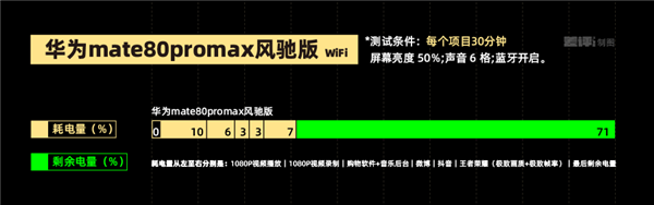 我说这是华为性能开释最强的手机 应该没东谈主反对吧？