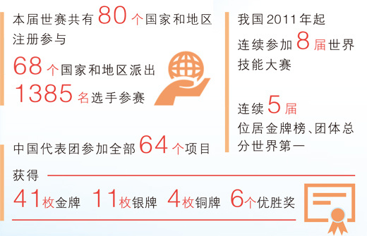 数据来源:人力资源社会保障部