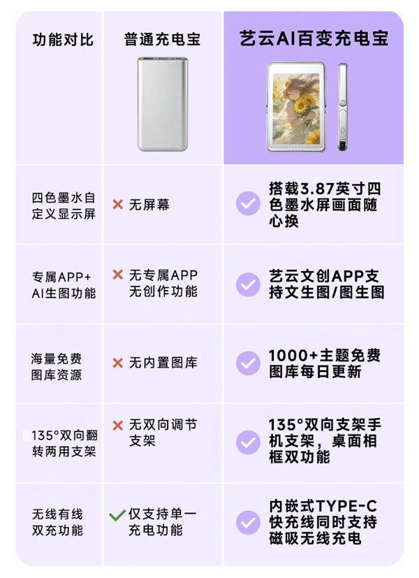 249元！小米有品众筹AI彩屏磁吸充电宝：自带3.87英寸彩色墨水屏