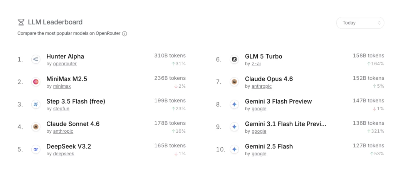 全网猜了一周 DeepSeek V4,结果是小米干的