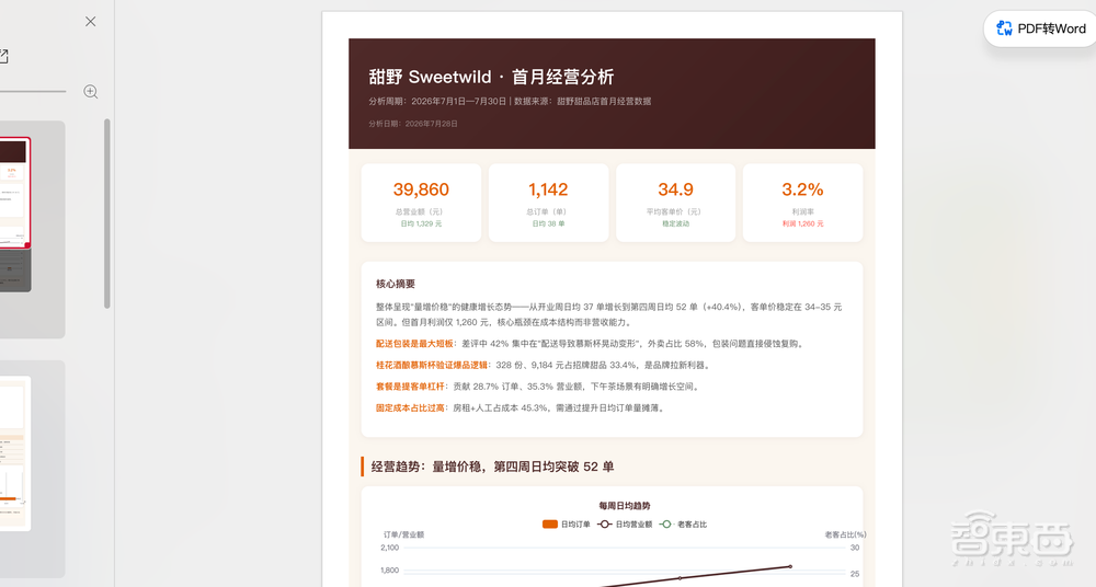 我的AI甜品店合伙人，月薪88元，兼任策划、设计和程序员