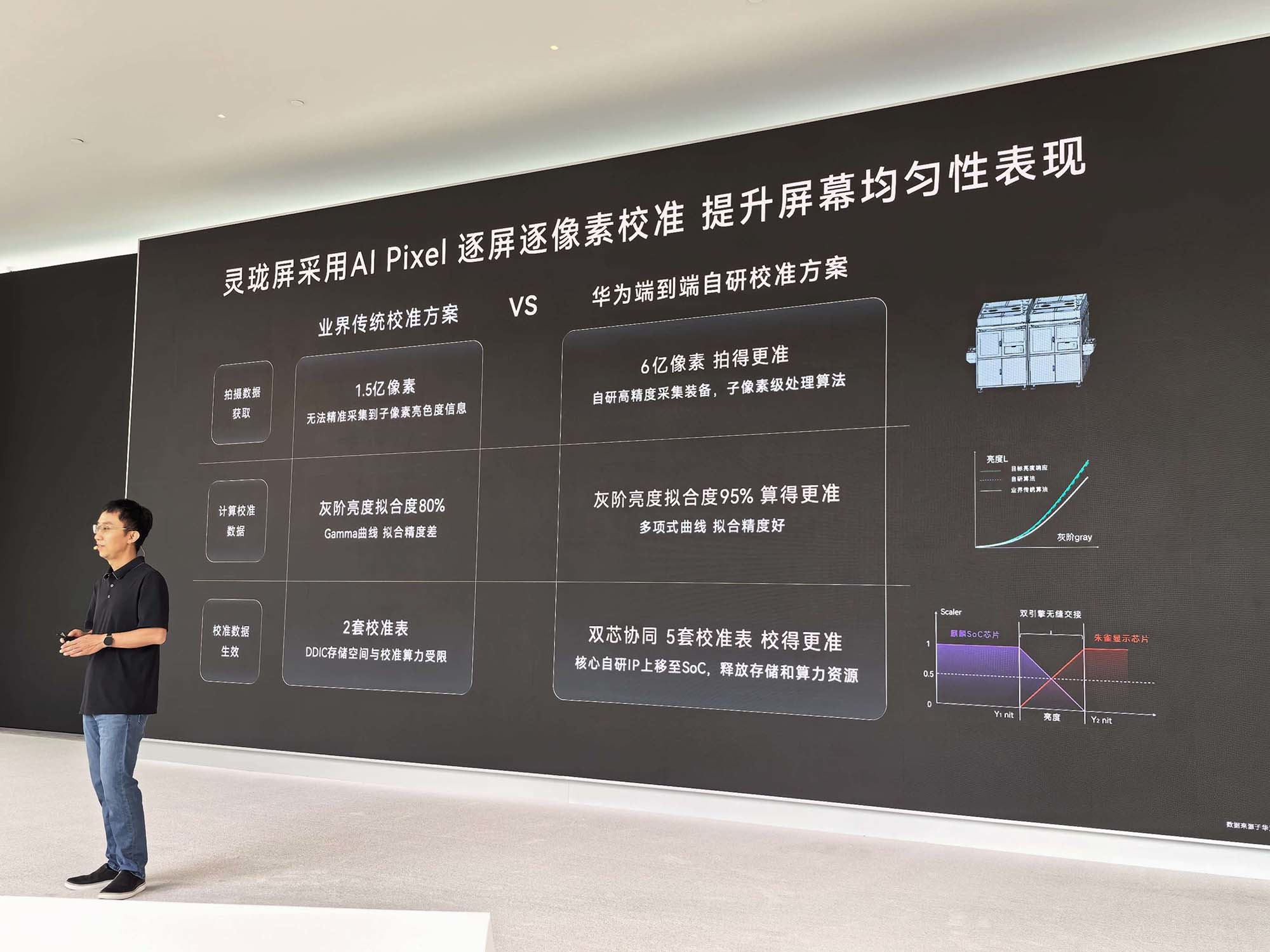 万字深度解密：华为麒麟2026韬定律大量技术细节首披露