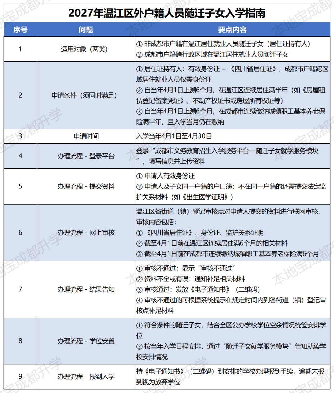 wenjiang_wenjiang.png