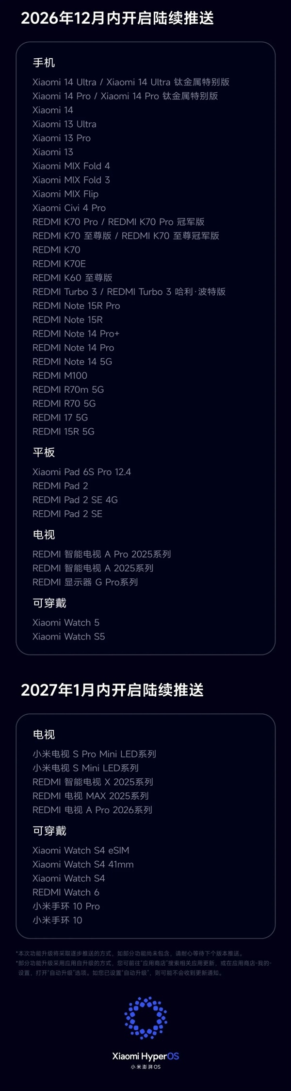 小米澎湃OS 4正式版推送计划公布：10月15日开始推送！小米17、K100 Pro/K90系列首批