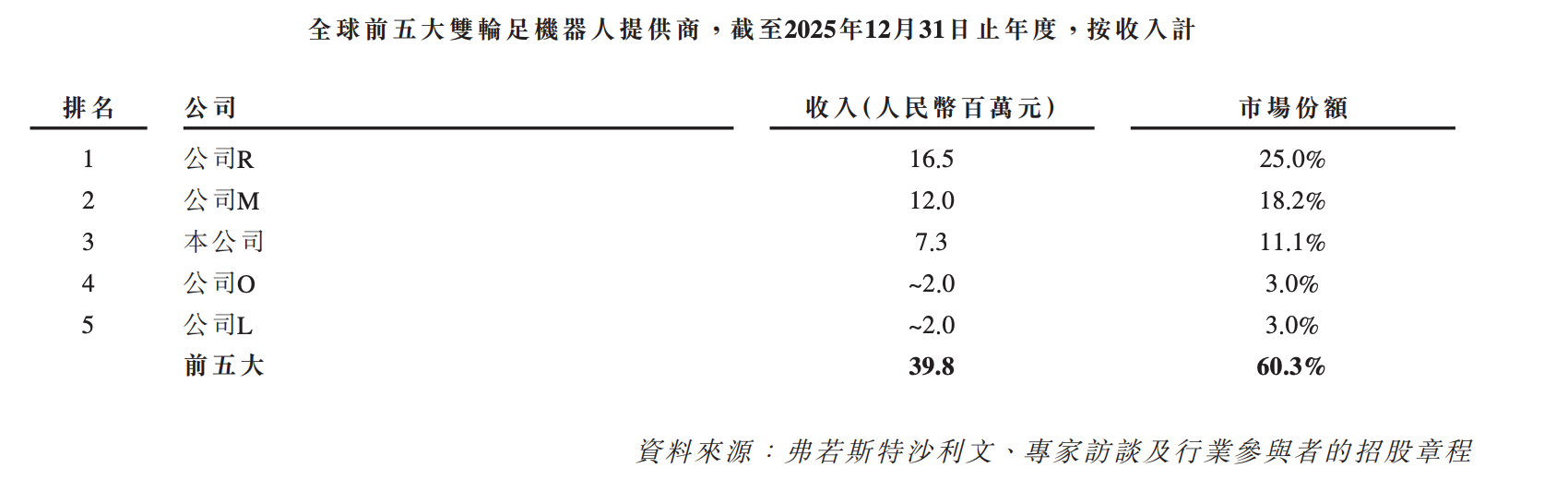 李泽湘投的零部件“隐形冠军”,今天敲钟!