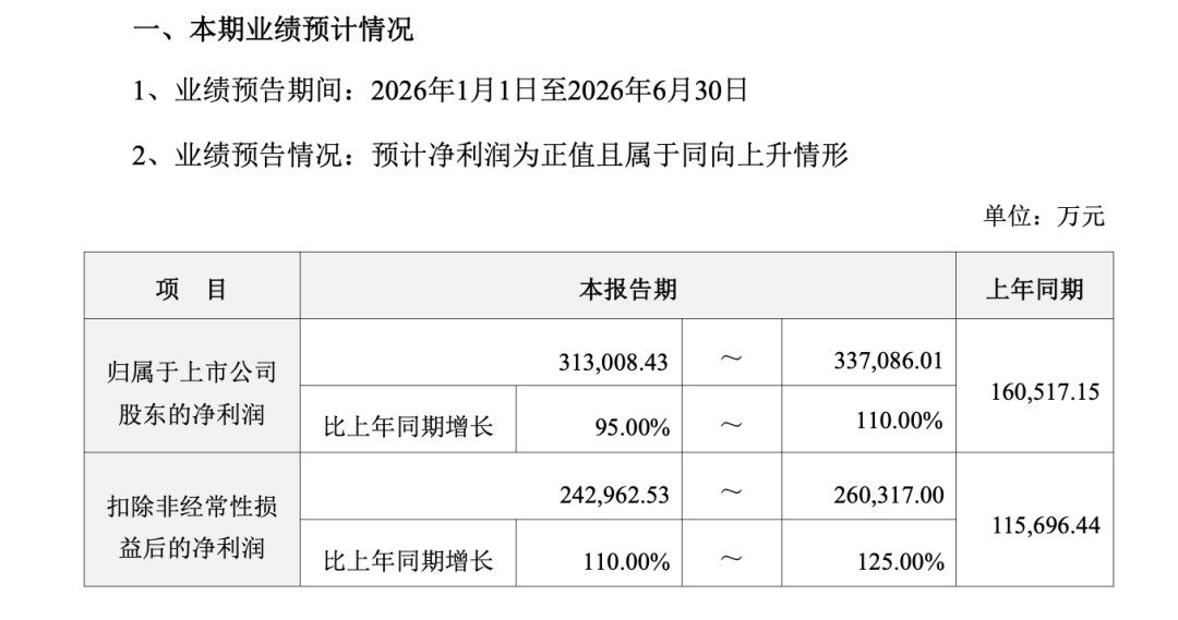 图|源自企业公告