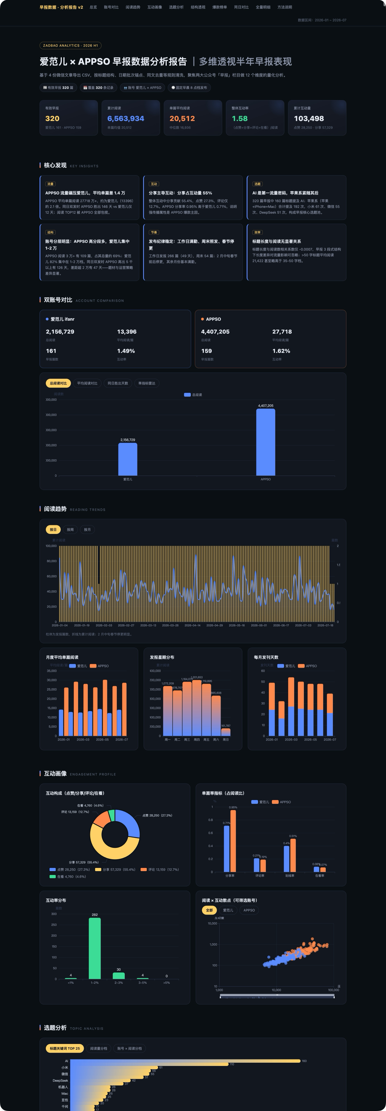 实测 DeepSeek V4 正式版:3 块钱干完 5 件事,AI智价比之战开打了
