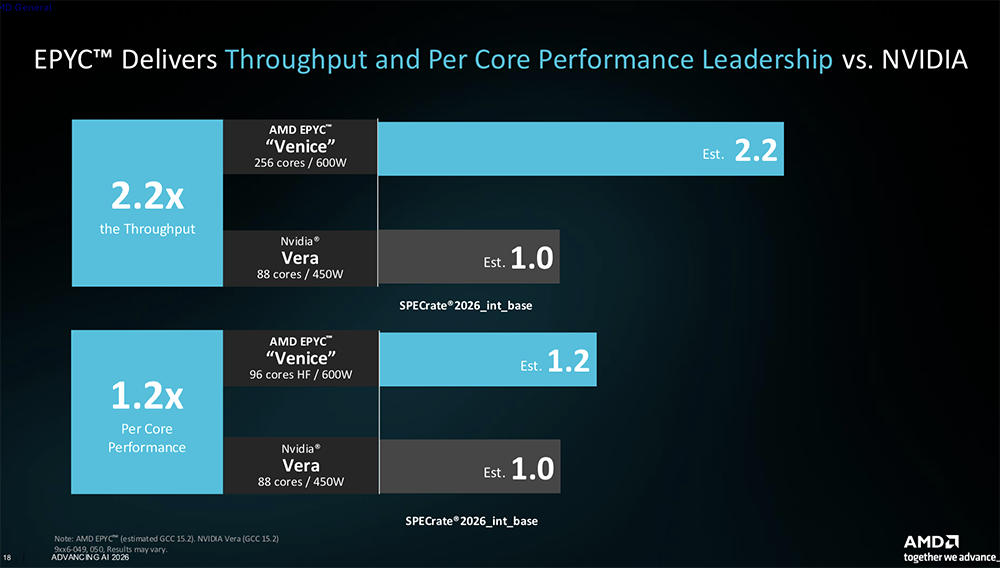 苏妈发全球首款2nm GPU和CPU,联手史上最大芯片,还给机器人造了颗芯
