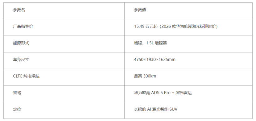 20 万级增程式 SUV 四选一：空间智能续航全都要