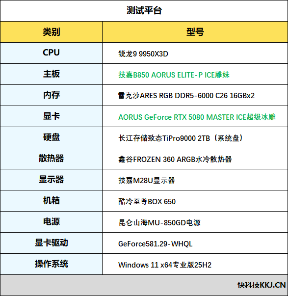 纯白搭配二次元!技嘉B850 AORUS ELITE-P ICE雕妹主板装机体验