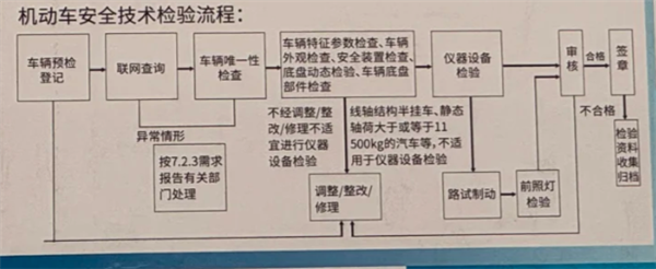 建议取消年检？这个提案我举双手赞成！