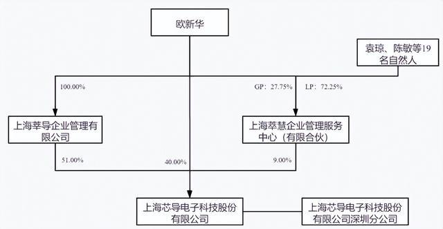 股权融资法律实务系列(二)股权架构设计(图3)