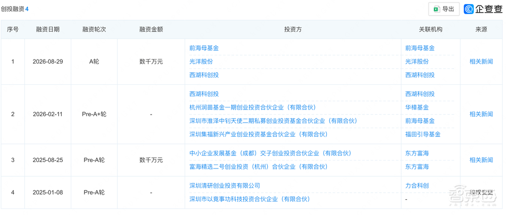 哈工大校友做特种机器人,融资数千万,产品卖给了中石油