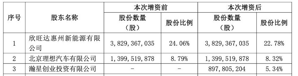 特斯拉SpaceX要合并了？！马斯克：我赞同，但要股东同意
