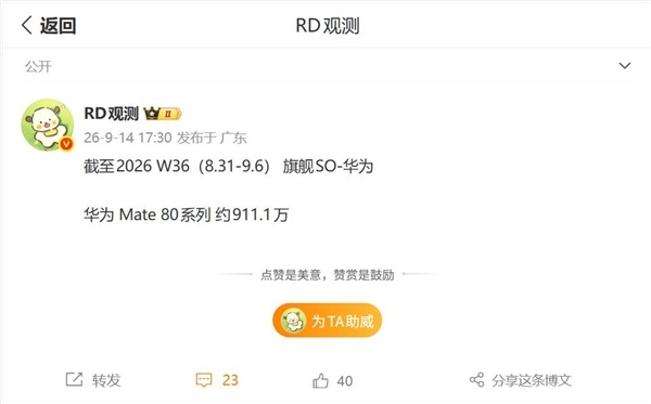 最火爆的国产旗舰！华为Mate 80系列销量突破900万台：千万大关尽在眼前