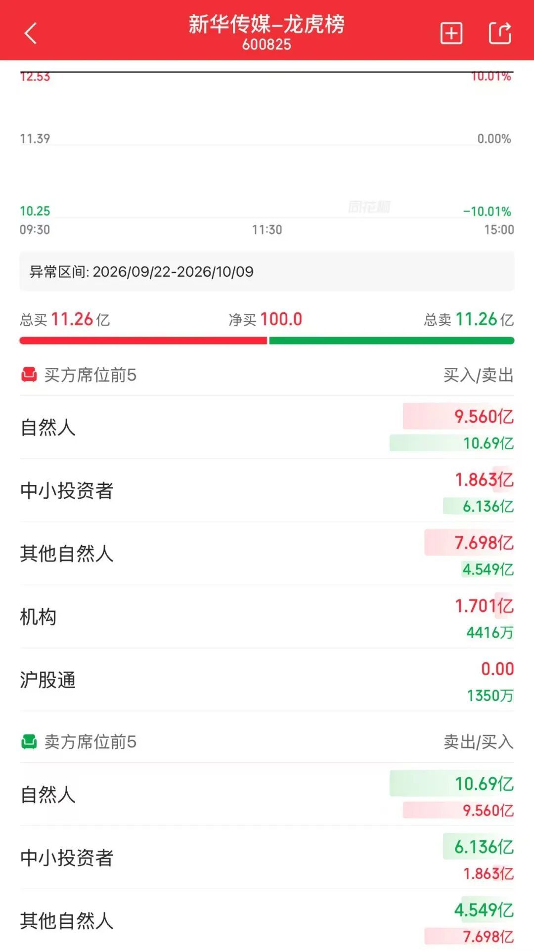 图片来源：同花顺