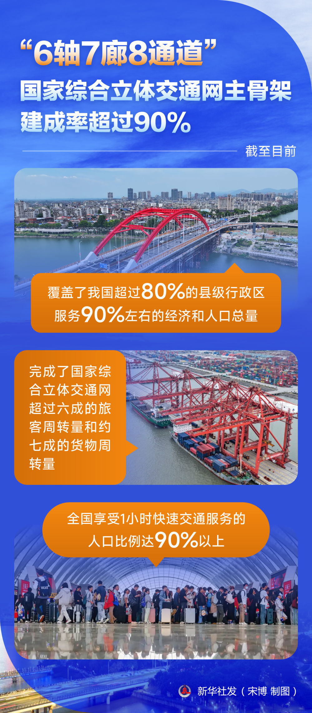 我国加快交通强国建设支撑经济社会高质量发展