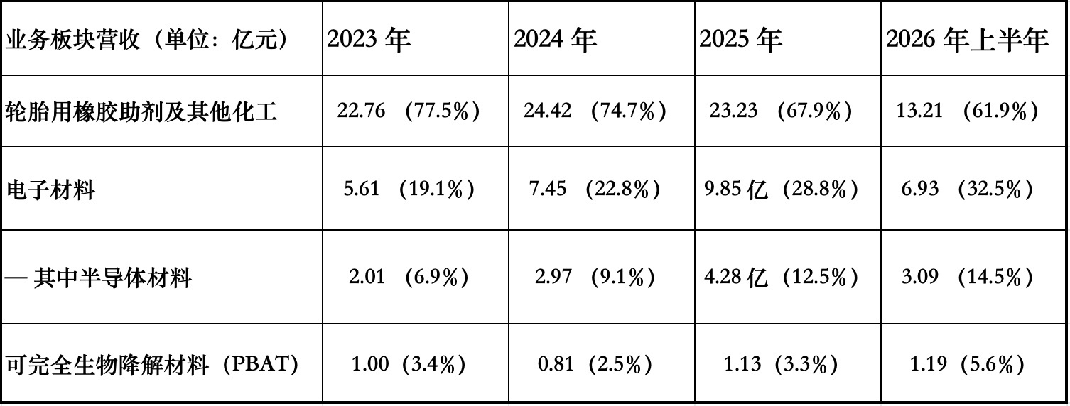 上海光刻胶龙头港股敲钟！市值200亿，开盘破发