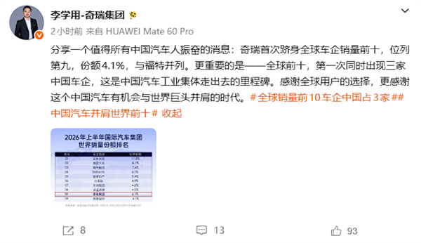奇瑞汽车销量首次跻身全球前十：中国汽车十席占三！