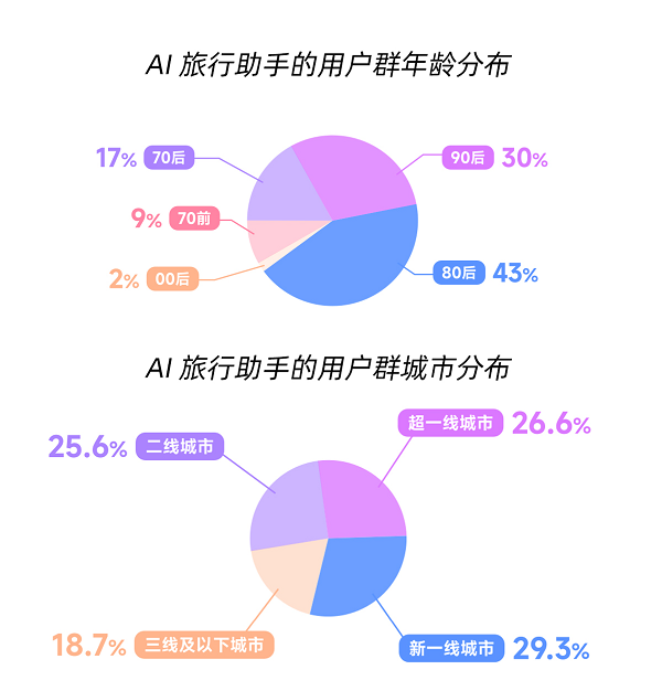 马蜂窝3