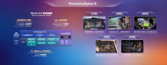 2026北京车展：鸿蒙座舱HarmonySpace 6发布 四大重要升级