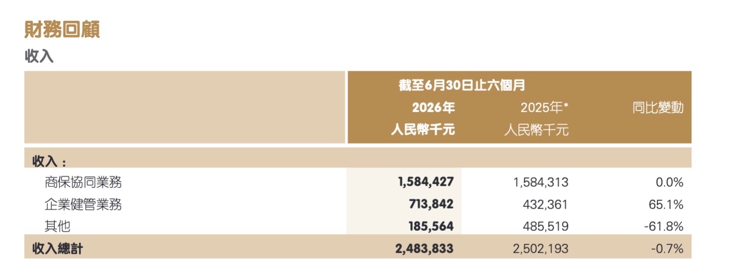 【平安好医生为什么不再和京东、阿里卷互联网医疗？】平安好医生为什么不