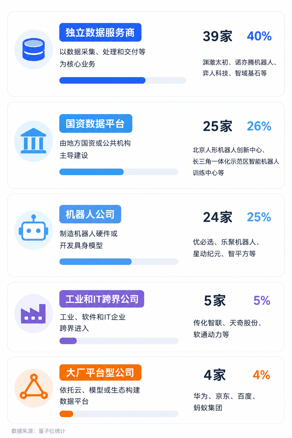 △玩家分类