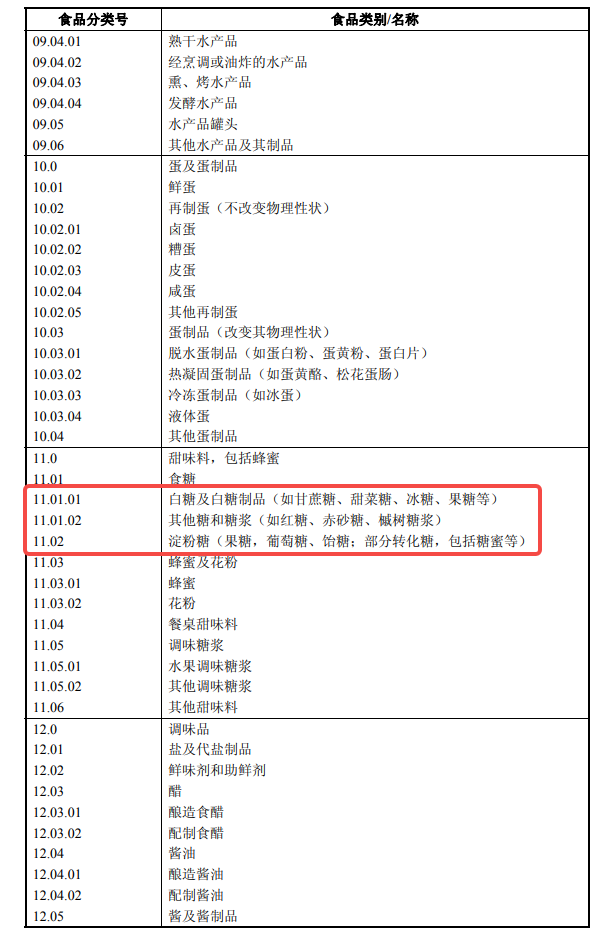 被全网痛骂的果葡糖浆,其实比窦娥还冤?