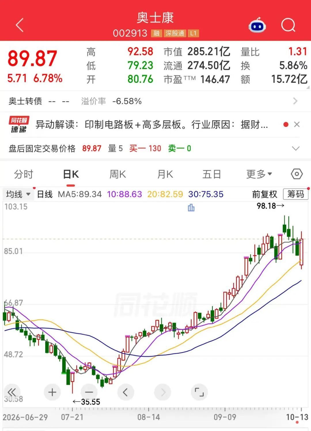 图片来源:同花顺