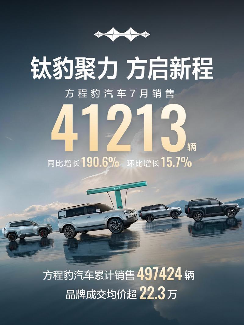 方程豹7月首破4万台 累计销量突破49万