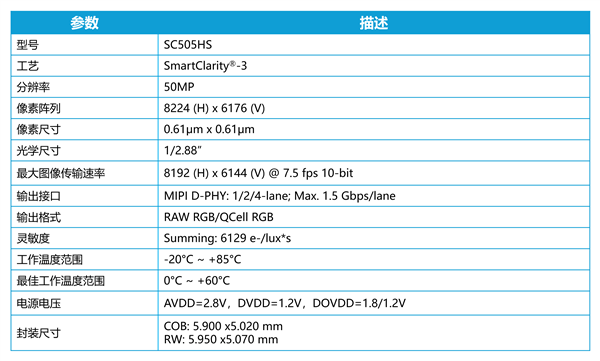 国产手机CMOS思特威SC505HS发布：功耗降低18% 拍视频更省电
