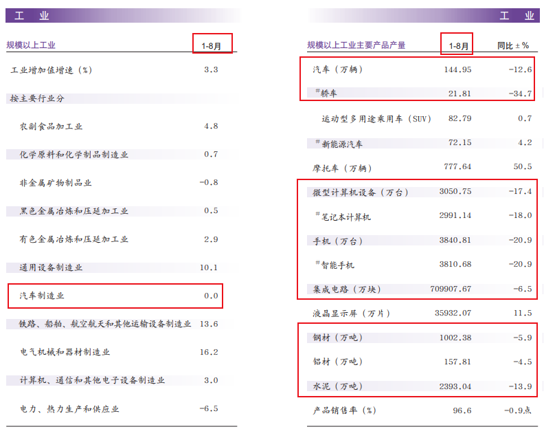 来源:重庆统计局