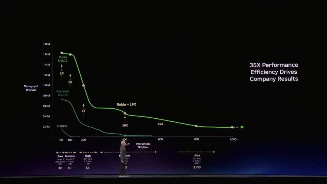 英伟达龙虾登场!黄仁勋暴论频出,“人车家天地芯”冲击万亿收入