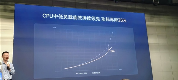 突破500万分、十核全大核设计！小米晒玄戒O3性能：领先苹果A19 Pro