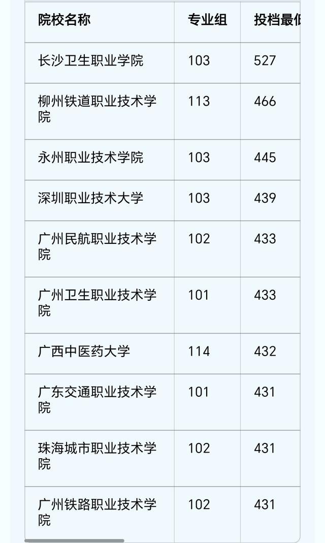 历史类