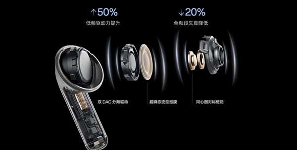 首发支持无损丹拿音质 OPPO Enco X4发布:1099元