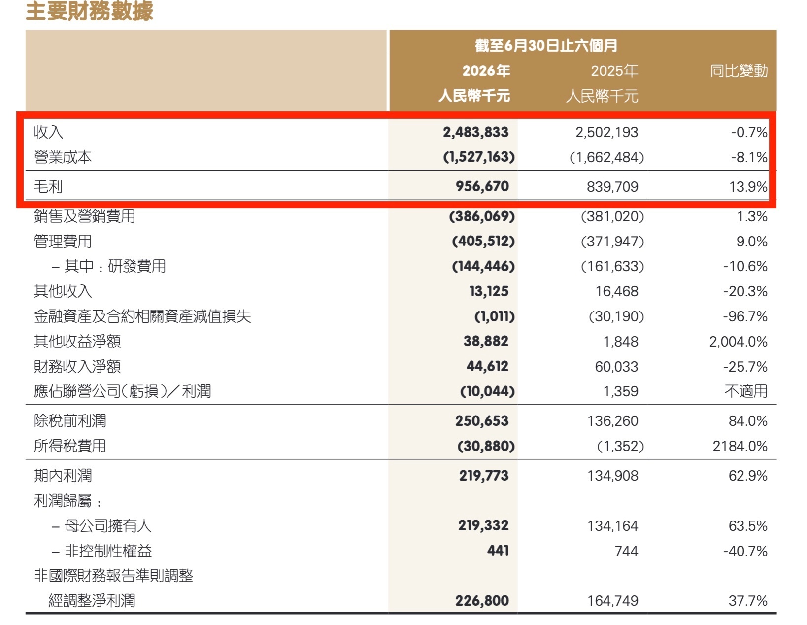 【平安好医生为什么不再和京东、阿里卷互联网医疗？】平安好医生为什么不