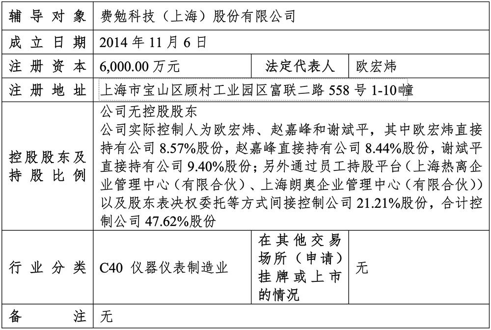 上海半导体设备“小巨人”启动IPO,华为参投
