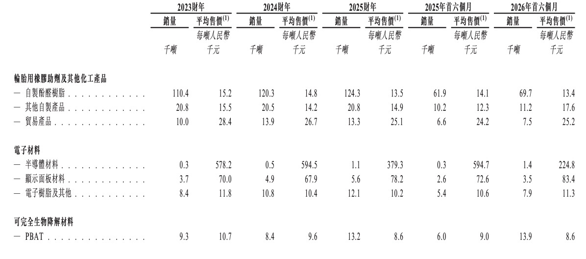 上海光刻胶龙头港股敲钟！市值200亿，开盘破发