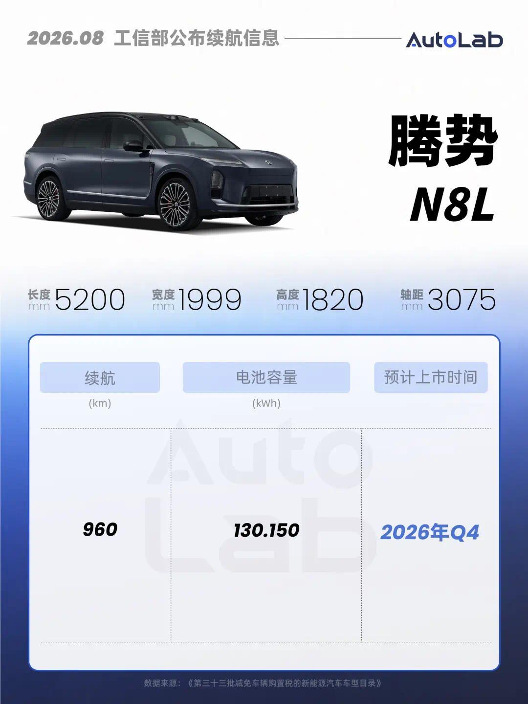 工信部新车:理想i9续航曝光;比亚迪推“8系唐”;大众卷价格