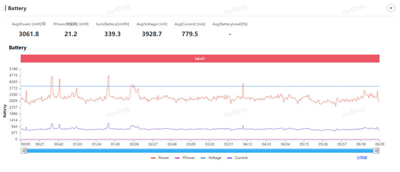 小屏不妥协配置反升级！一加15T手机深度评测：小巧玲珑的满血性能旗舰