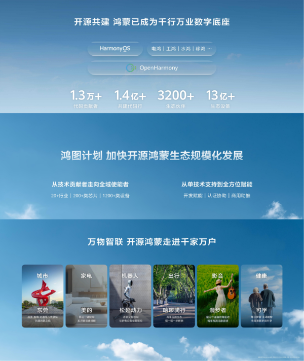 华为HarmonyOS
