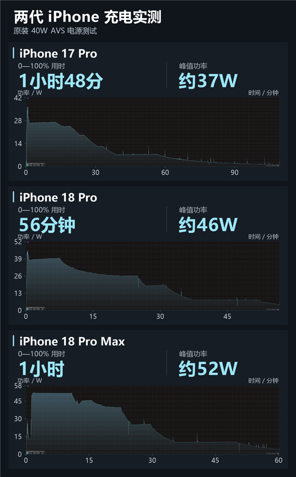 全新iPhone 18上手测评!苹果最听劝的一集?