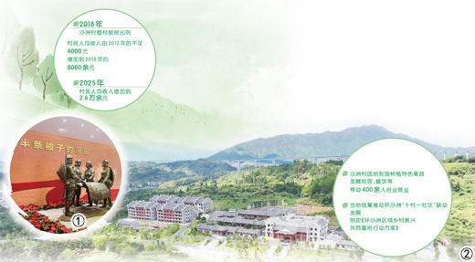 图①：沙洲村“半条被子的温暖”专题陈列馆一楼大厅展出的“半条被子”故事人物雕塑。