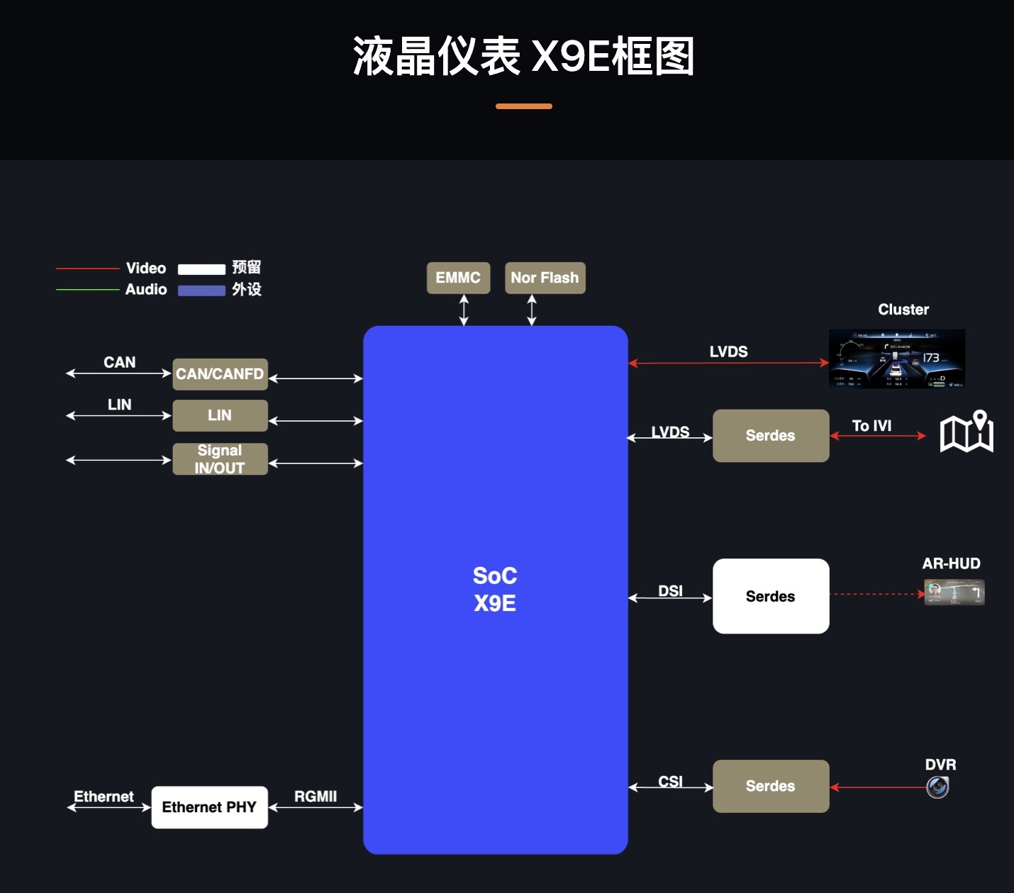北京芯片独角兽,融资约10亿