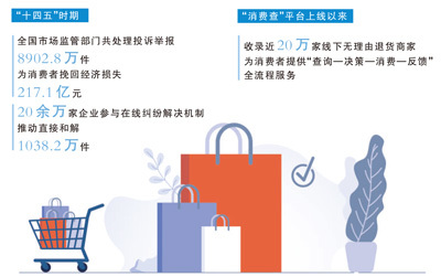 让消费者舒心购无忧购（大数据观察）