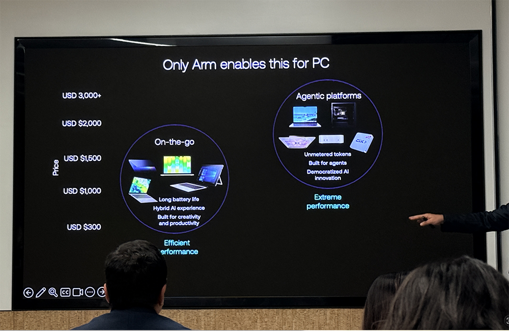 对话Arm边缘AI事业部执行副总裁：多款智能体PC都用Arm，预告与腾讯游戏合作