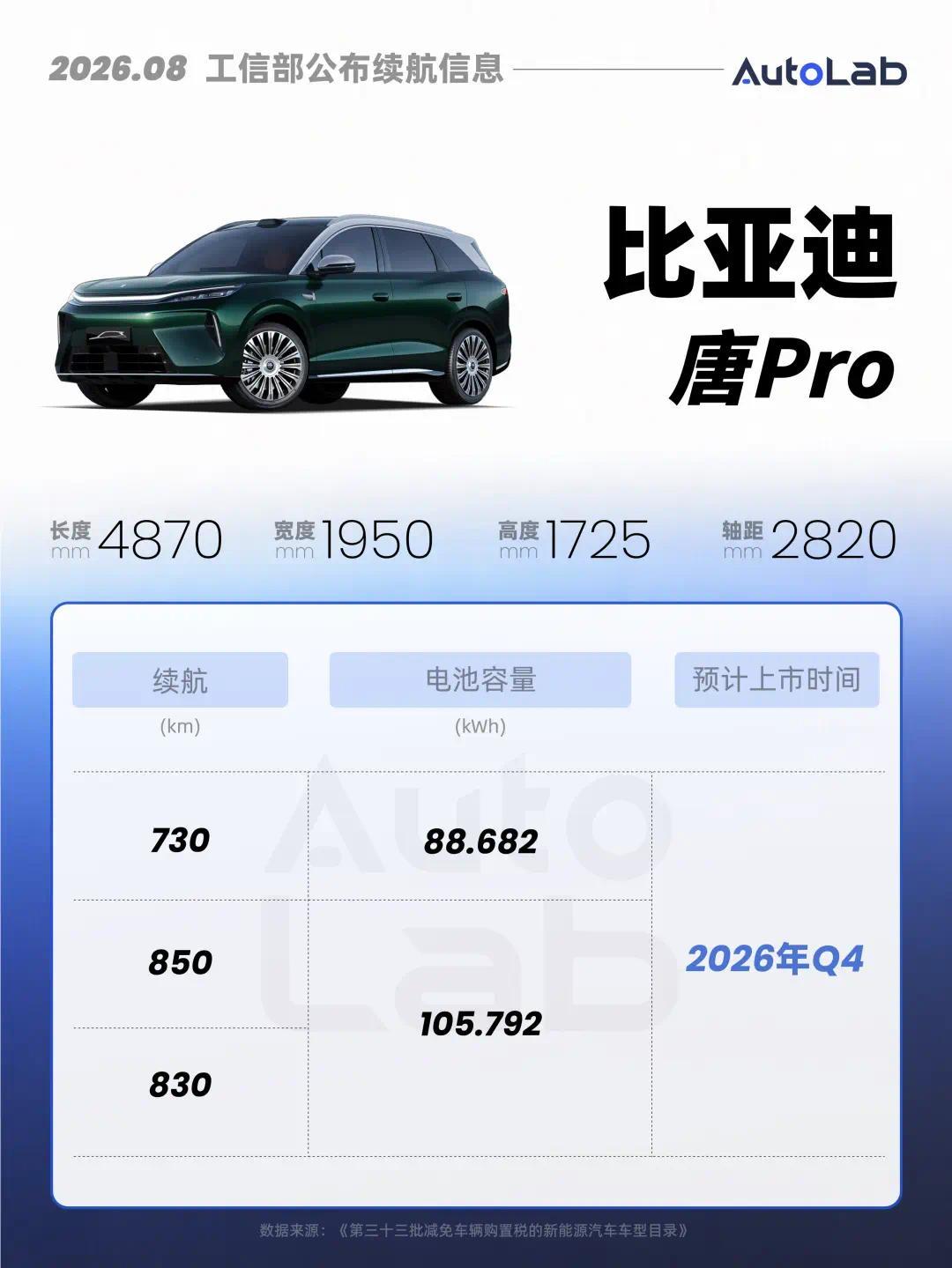 工信部新车:理想i9续航曝光;比亚迪推“8系唐”;大众卷价格