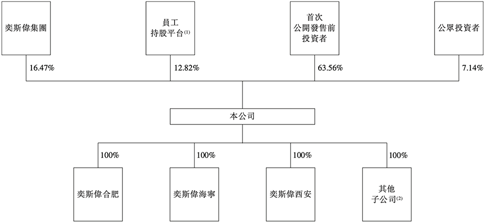 港股“RISC-V第一股”来了，盘中跌超11%