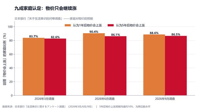 时薪涨到新高,却买不起一棵白菜:日本正在越涨越穷